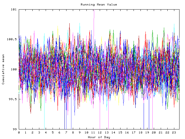 Mean deviation plot for indiv