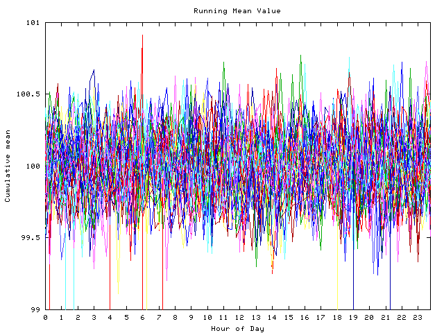 Mean deviation plot for indiv