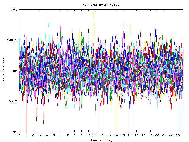 Mean deviation plot for indiv