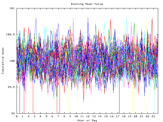 Mean deviation plot for indiv