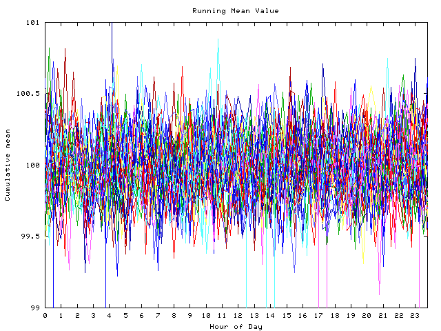 Mean deviation plot for indiv