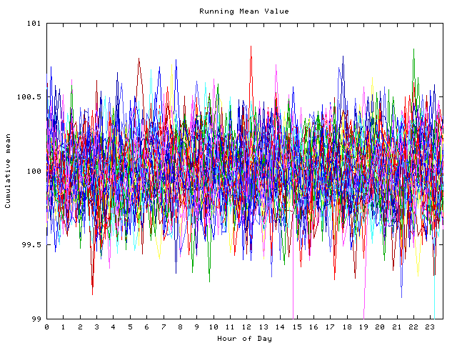 Mean deviation plot for indiv