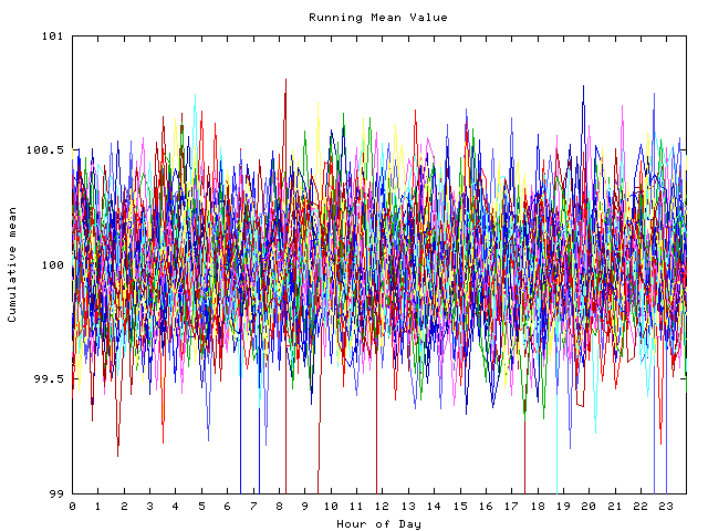 Mean deviation plot for indiv