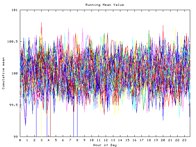 Mean deviation plot for indiv