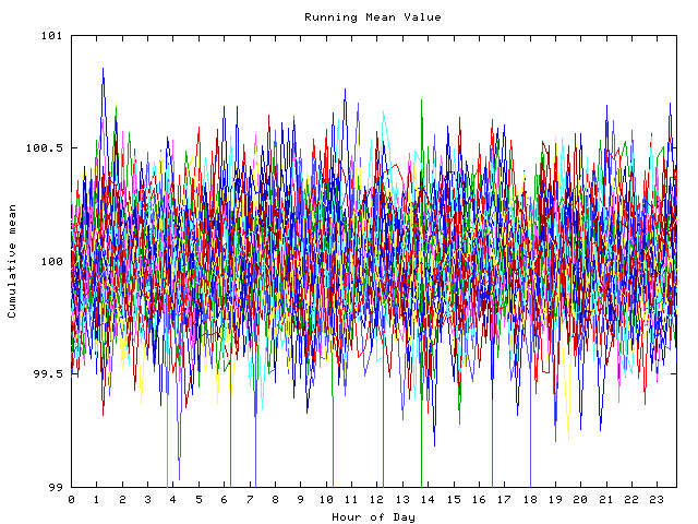 Mean deviation plot for indiv