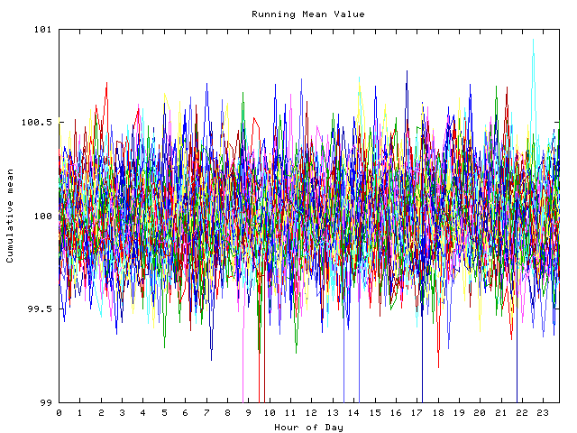 Mean deviation plot for indiv