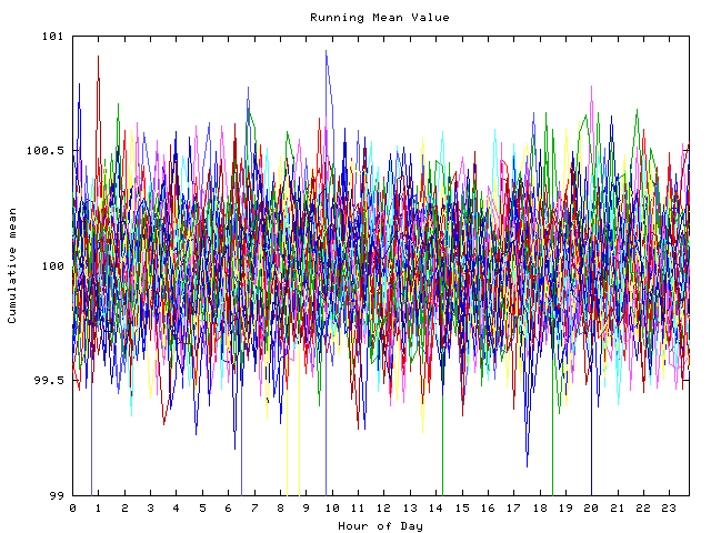 Mean deviation plot for indiv