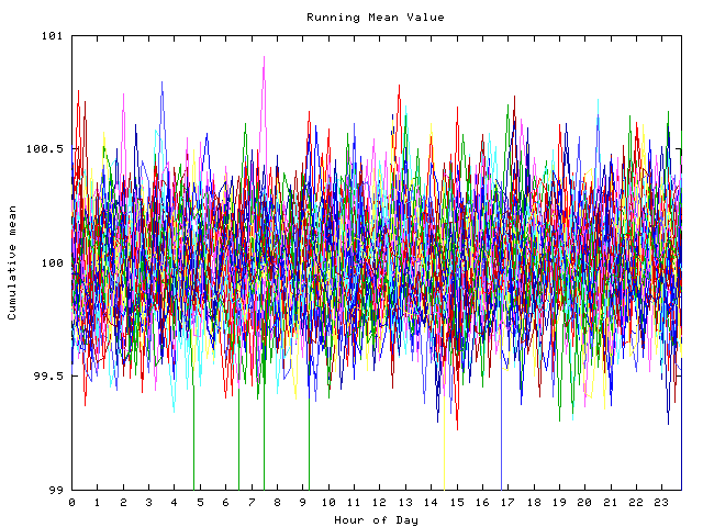 Mean deviation plot for indiv