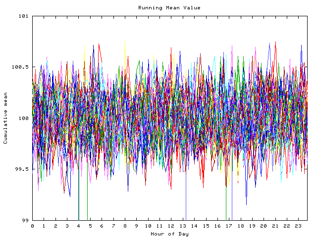 Mean deviation plot for indiv