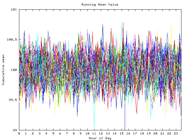 Mean deviation plot for indiv