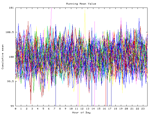 Mean deviation plot for indiv