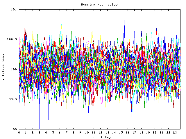 Mean deviation plot for indiv