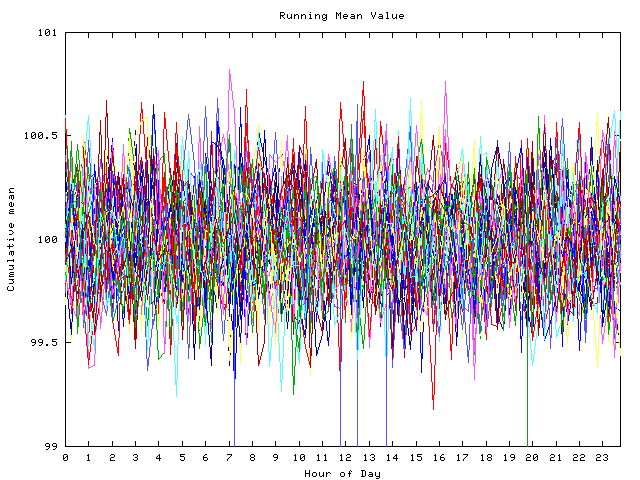 Mean deviation plot for indiv