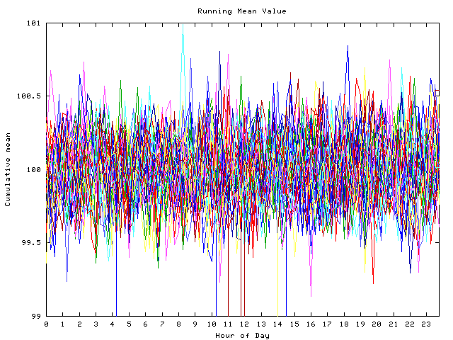 Mean deviation plot for indiv