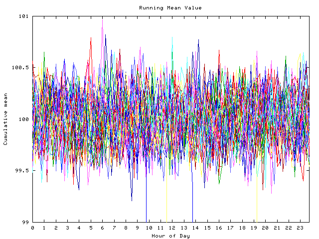 Mean deviation plot for indiv