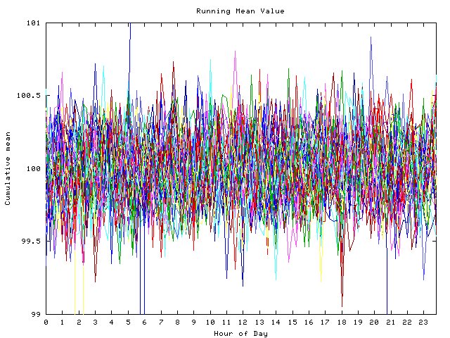 Mean deviation plot for indiv