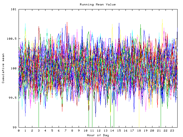 Mean deviation plot for indiv