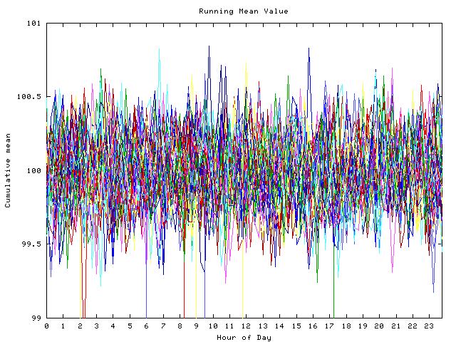 Mean deviation plot for indiv