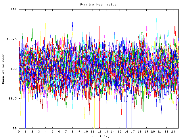 Mean deviation plot for indiv