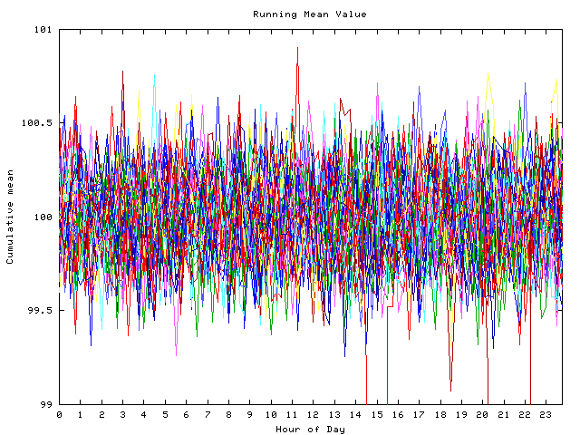 Mean deviation plot for indiv