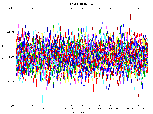 Mean deviation plot for indiv