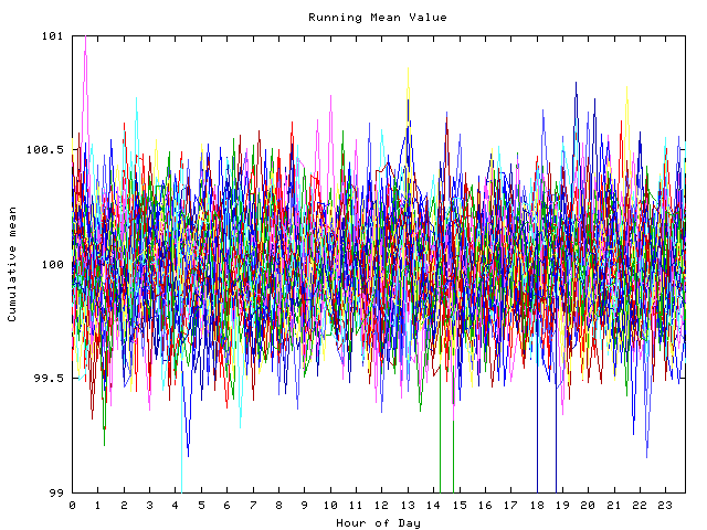 Mean deviation plot for indiv