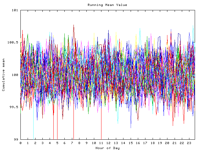 Mean deviation plot for indiv