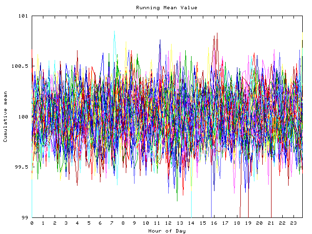 Mean deviation plot for indiv