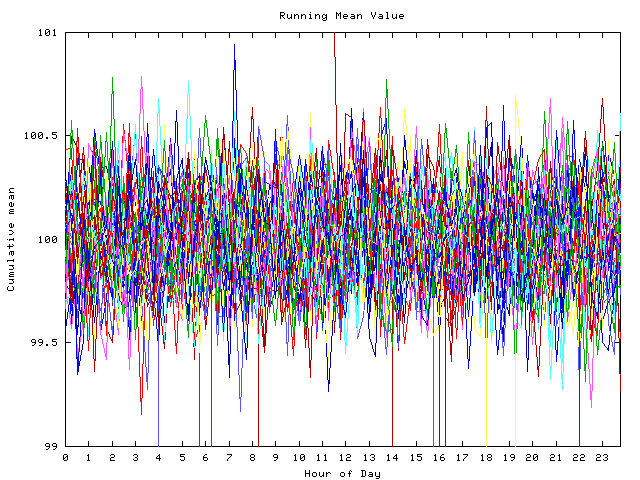 Mean deviation plot for indiv