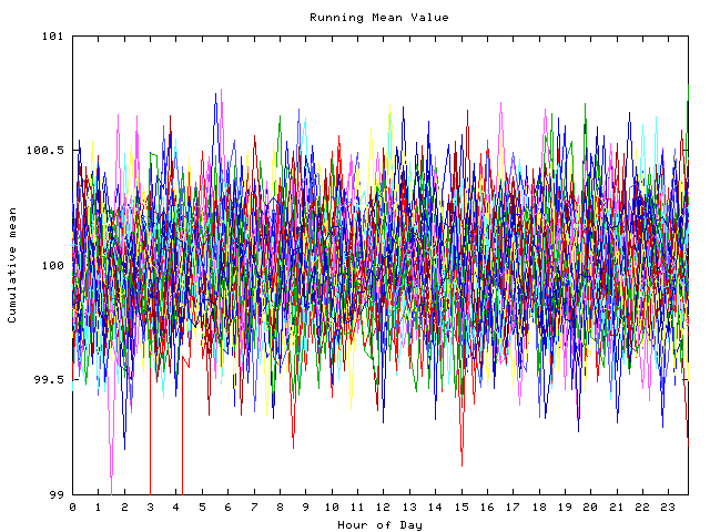 Mean deviation plot for indiv