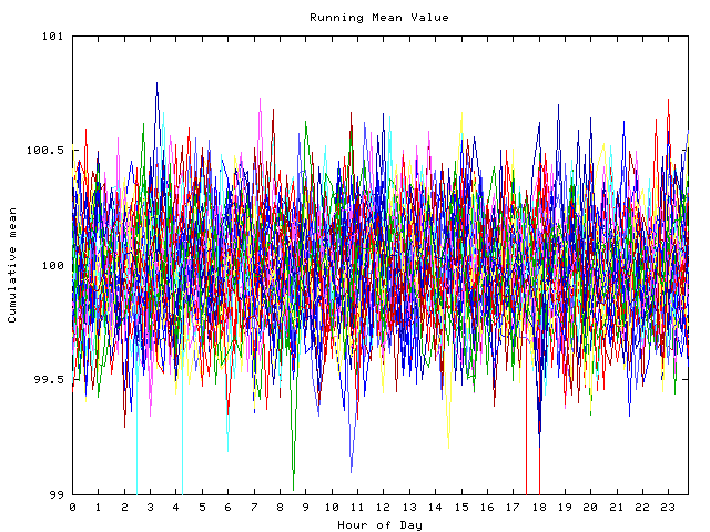 Mean deviation plot for indiv