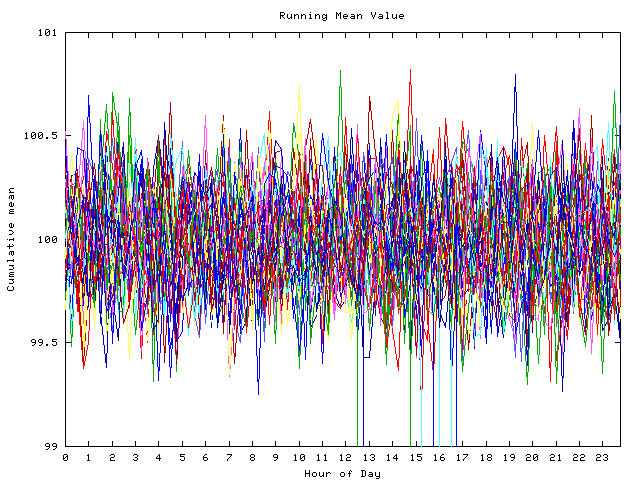 Mean deviation plot for indiv