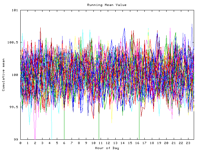 Mean deviation plot for indiv