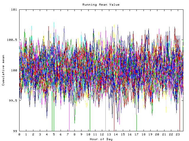 Mean deviation plot for indiv