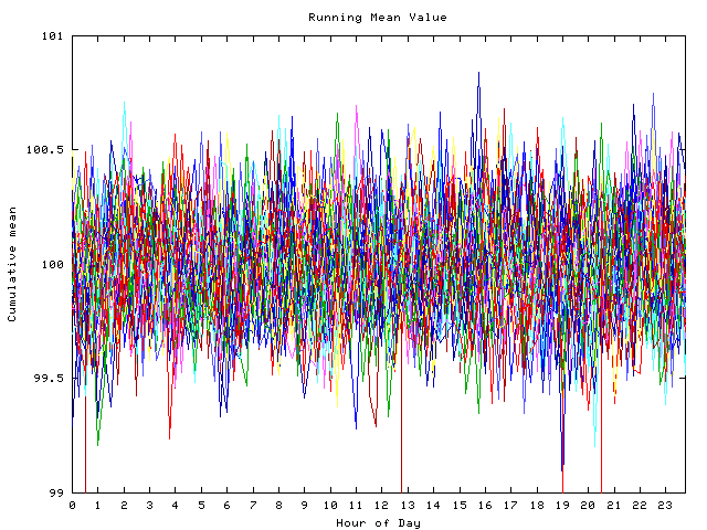 Mean deviation plot for indiv