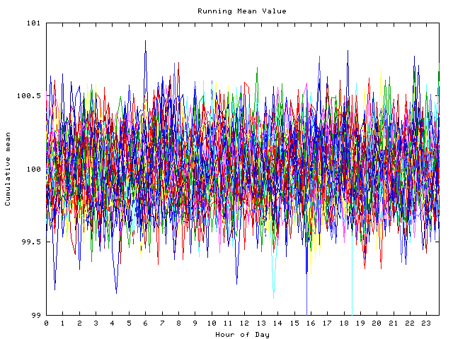 Mean deviation plot for indiv