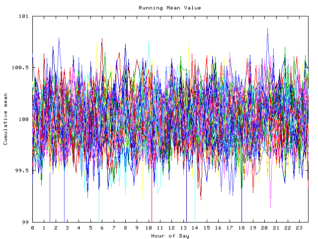 Mean deviation plot for indiv