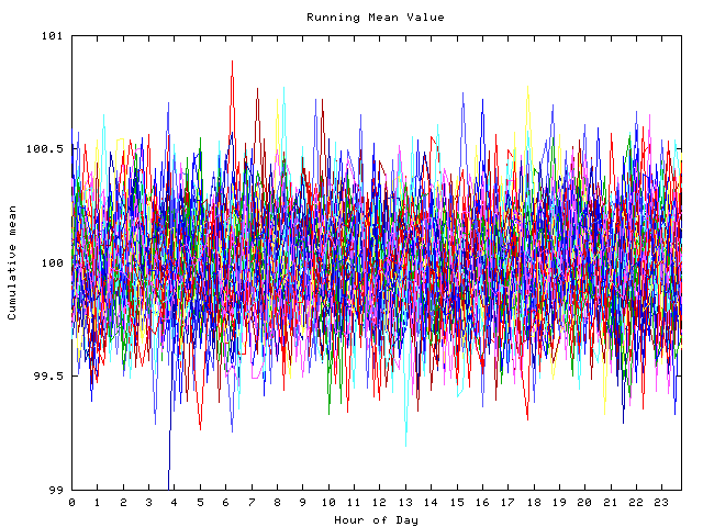 Mean deviation plot for indiv