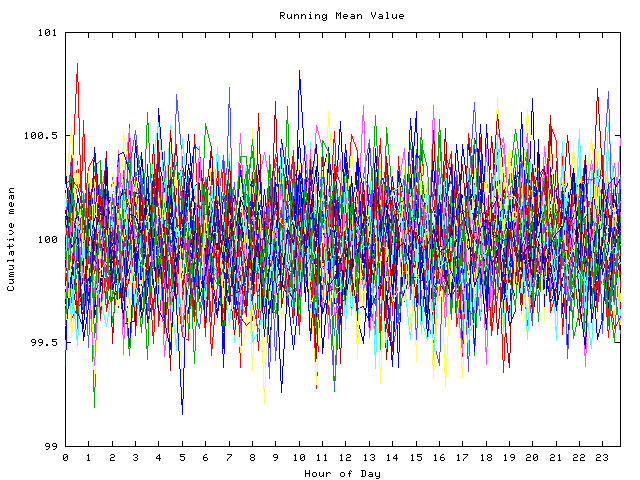 Mean deviation plot for indiv