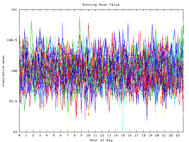 Mean deviation plot for indiv