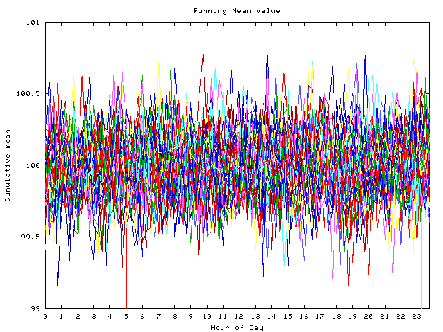 Mean deviation plot for indiv