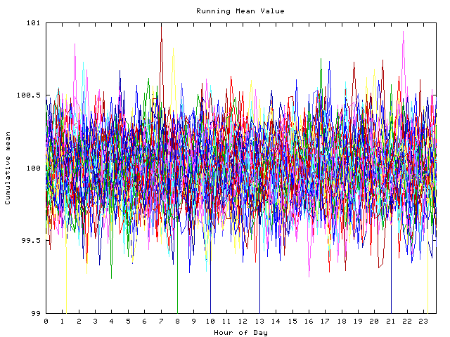 Mean deviation plot for indiv