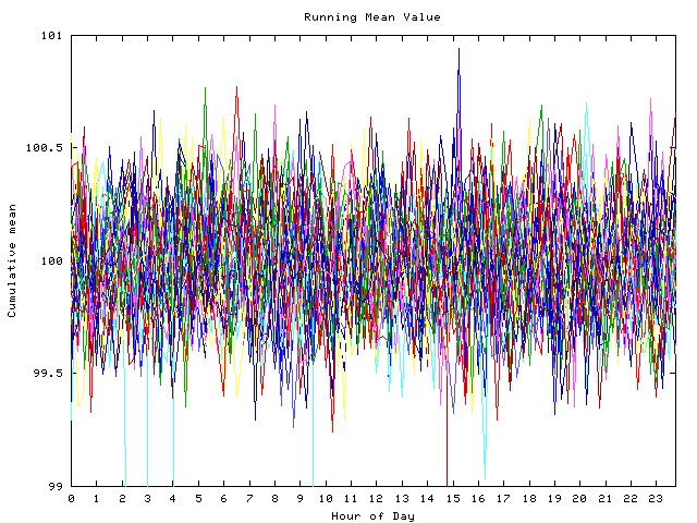 Mean deviation plot for indiv