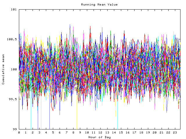 Mean deviation plot for indiv