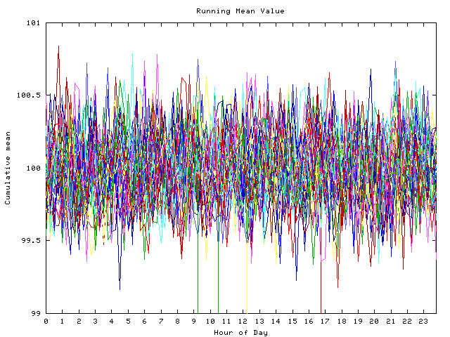 Mean deviation plot for indiv