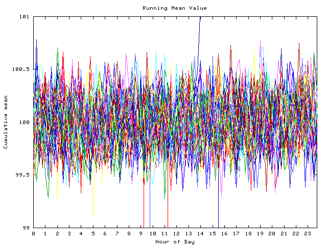 Mean deviation plot for indiv