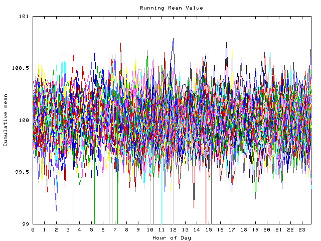 Mean deviation plot for indiv