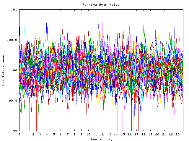 Mean deviation plot for indiv