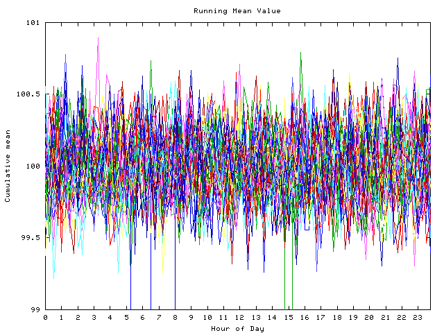 Mean deviation plot for indiv