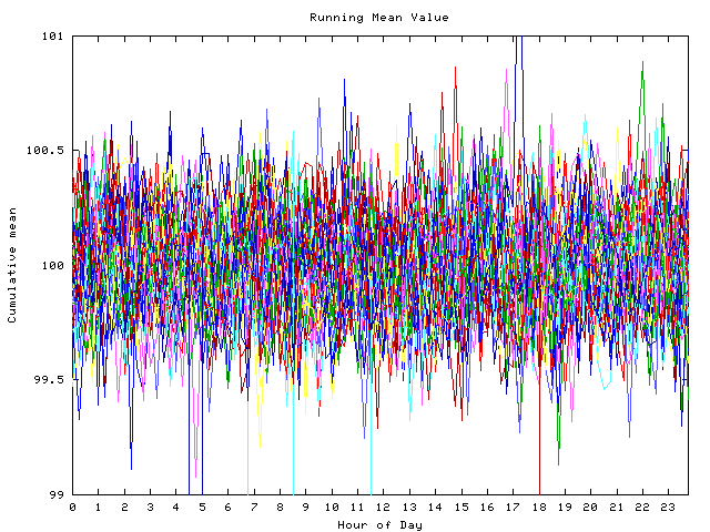 Mean deviation plot for indiv